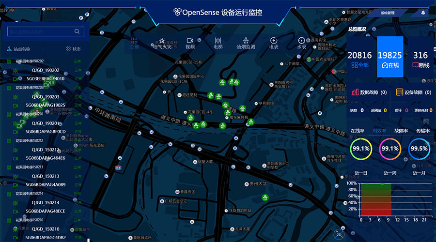 1601445975937156.png 运行监控.png